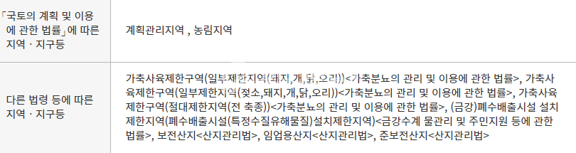 경북 상주시 모동면 신흥리 <급매>모동면 신흥리 대형 임야(약135,120평) 매매 매물번호 11923 사진 3